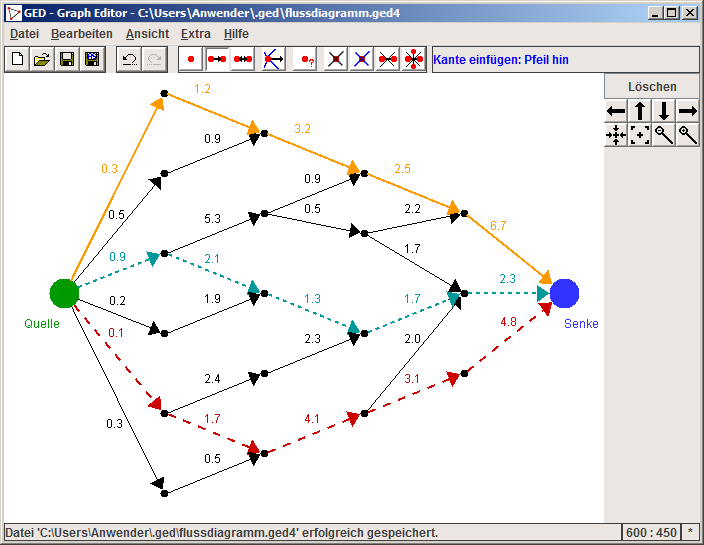 Flussdiagramm